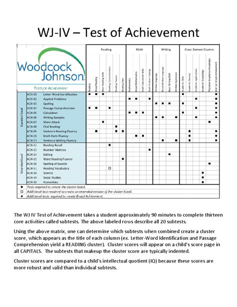 WJ IV Tests of Achievement .